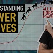 A Perfect Power Curve Is There Such A Thing TECHNICALLY SPEAKING