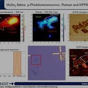 Beyond The Diffraction Limit AFM Integration With Light