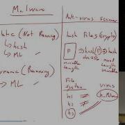 Machine Learning For Cyber Security Malware Introduction