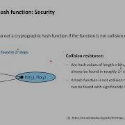 Cryptography With Python 25 Hash Function Security
