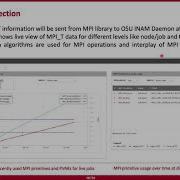 OSU INAM A Profiling And Visualization Tool For High Performance GPU Enabled HPC Clusters