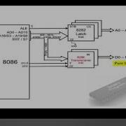 Minimum Mode Of 8086 Microprocessor