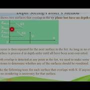 Depth Sorting Algorithm Painter Algorithm