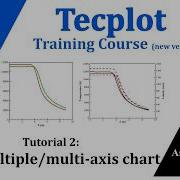 Учебное пособие по Tecplot 2 Как построить многолинейные графики Как построить графики с нес