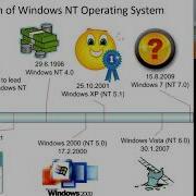 Example Of Software Evolution