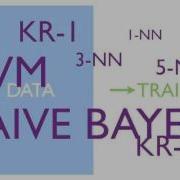 Machine Learning Model Selection Cross Validation