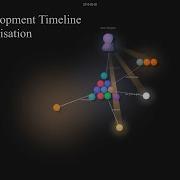 Gource Visualisation Of The First 10 Years Of XLights Development