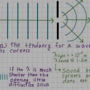 Diffraction