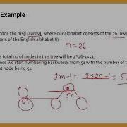 Adaptive Huffman Coding Update Procedure Data Compression