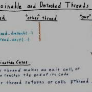 Joinable And Detached Threads