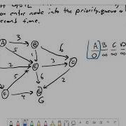 Shortest Path