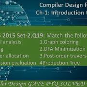 GATE CS 2015 Set 2 Q19 Match The Following P Lexical Analysis 1 Graph Coloring Q Parsing