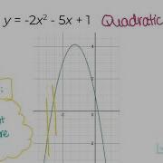 The Vertical Line Test Functions Lulumath