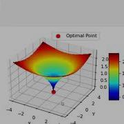 Differential Evolution Optimization Example In Python