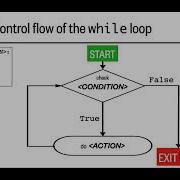 Lesson 4 Part 3 While Loops And List Comprehensions