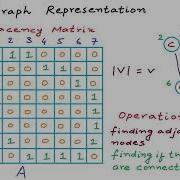 Data Structures 41 Graph Representation Part 02 Adjacency Matrix