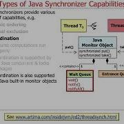 Types Of Java Synchronizer Capabilities Part 2