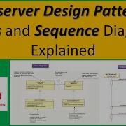 Observer Design Pattern Class And Sequence Diagram Explained