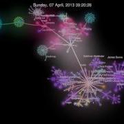 Evolution Of OpenRA Gource Visualization