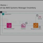 AWS Systems Manager Inventory Explained Step By Step Guide
