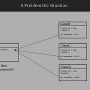 Java Object Oriented Programming Concepts Encapsulation Packtpub Com