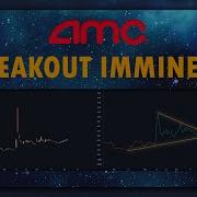 AMC Chart Analysis Patterns Indicators