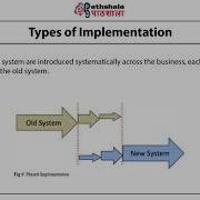 System Implementation