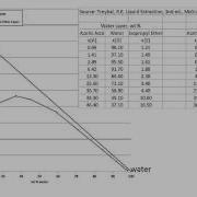 Plotting A Ternary Phase Diagram