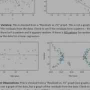 Assumptions Of Linear Regression