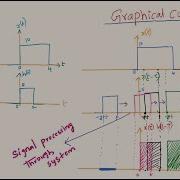 3 LTI SYSTEM Graphical Convolution