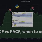 11 ACF Vs PACF Understanding AutoCorrelation In Time Series