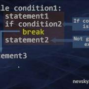 The Break Statement In Python Language How To Use Break Statement In Python