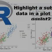 Highlight Subset Of Data In A Plot Using Ggplot2
