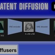 Учебное пособие по моделям латентной диффузии Объяснение основ устойчивой диффузии