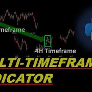 Multiple Timeframes Trading Build Custom Indicators In Python