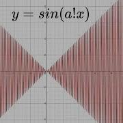 Amazing Math Graph Animation