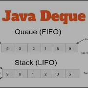 Java Deque Deque Interface In Java With Example ArrayDeque