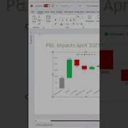 Excel To PowerPoint Link Excel Charts Straight Into PowerPoint