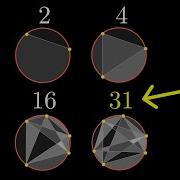 This Pattern Breaks But For A Good Reason Moser S Circle Problem
