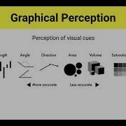 Data Visualization 101