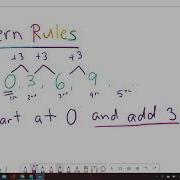 Pattern Rules Growing Patterns