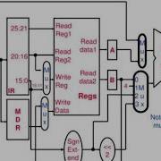Datapath And Control Multicycle Implementation