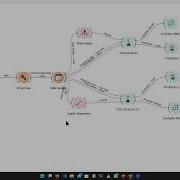 Machine Learning Orange Data Mining