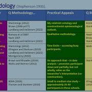 ALISON 2024 WHY I USED Q METHODOLOGY AND HOW I USED IT DRAFT