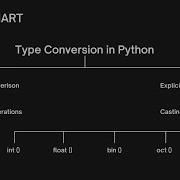 Type Conversion In Python Implicit Type Conversion And Explicit Type Conversion