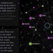 Dynamic Graphs Watch How Ideas Spread Through The Final Structure