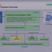 Migration Of A Large Automation Solution To Oracle WebLogic Server