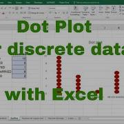 Excel Dot Plot For Discrete Data