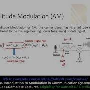 Analog Modulation Amplitude Modulation AM Tutorial Basic Concept In Communication Systems