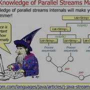 Java Parallel Streams Internals Introduction